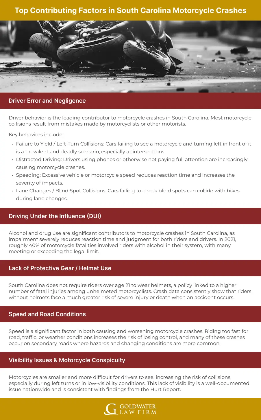 Top Contributing Factors in South Carolina Motorcycle Crashes
