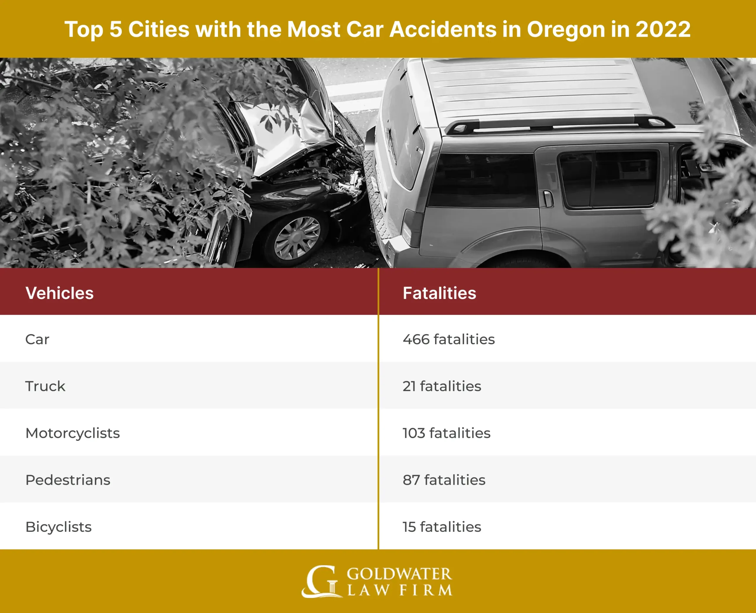 Oklahoma Traffic Fatalities (2023)