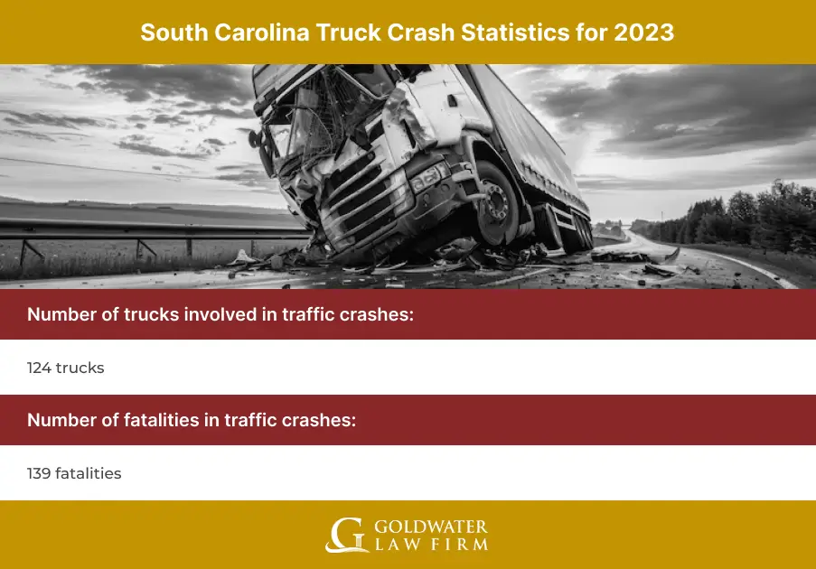 South Carolina Truck Crash Statistics for 2023