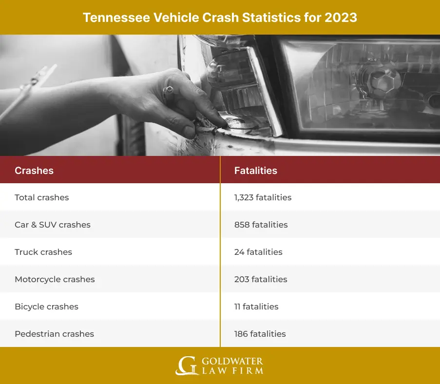 Tennessee Vehicle Crash Statistics for 2023