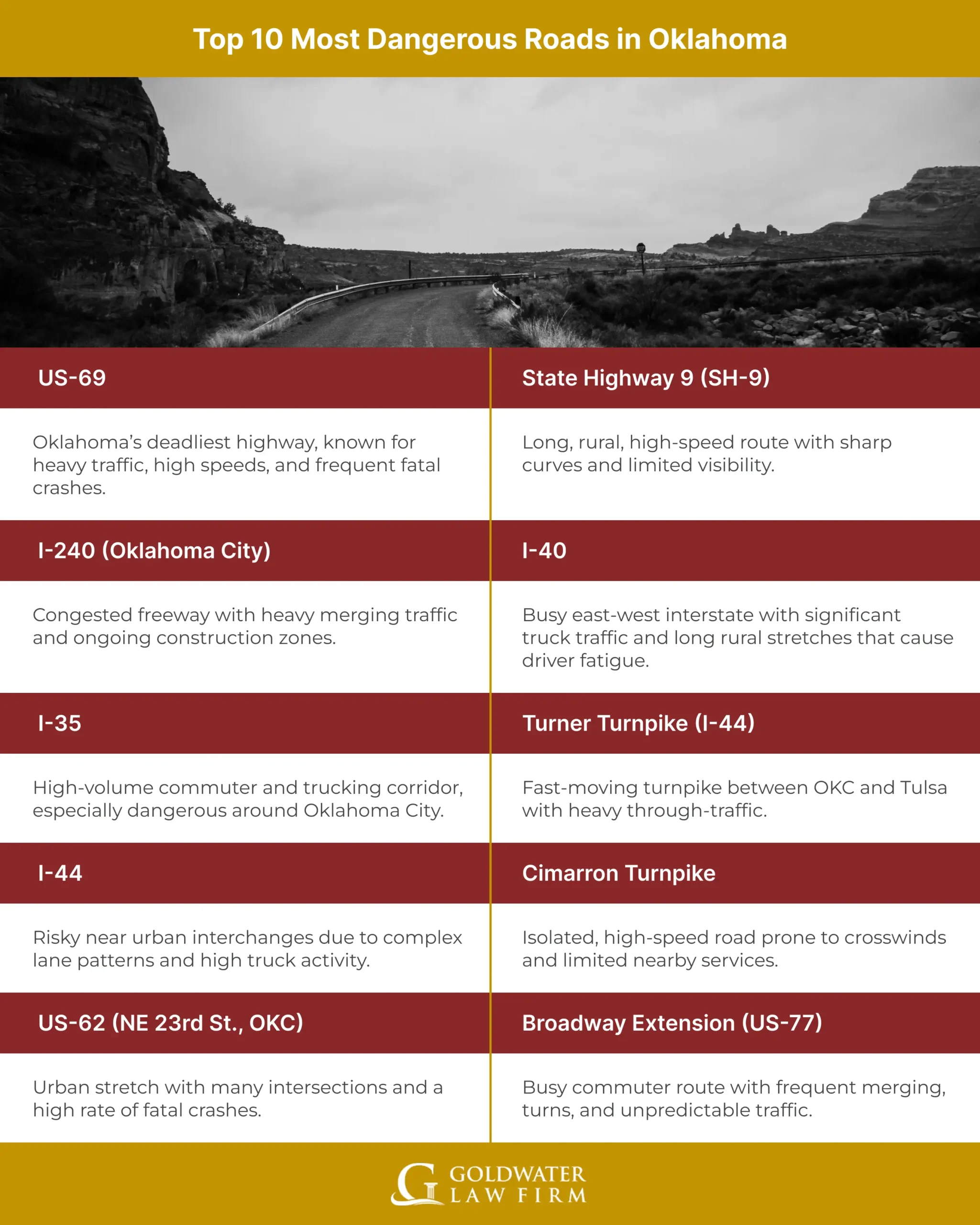 Top 10 Most Dangerous Roads in Oklahoma