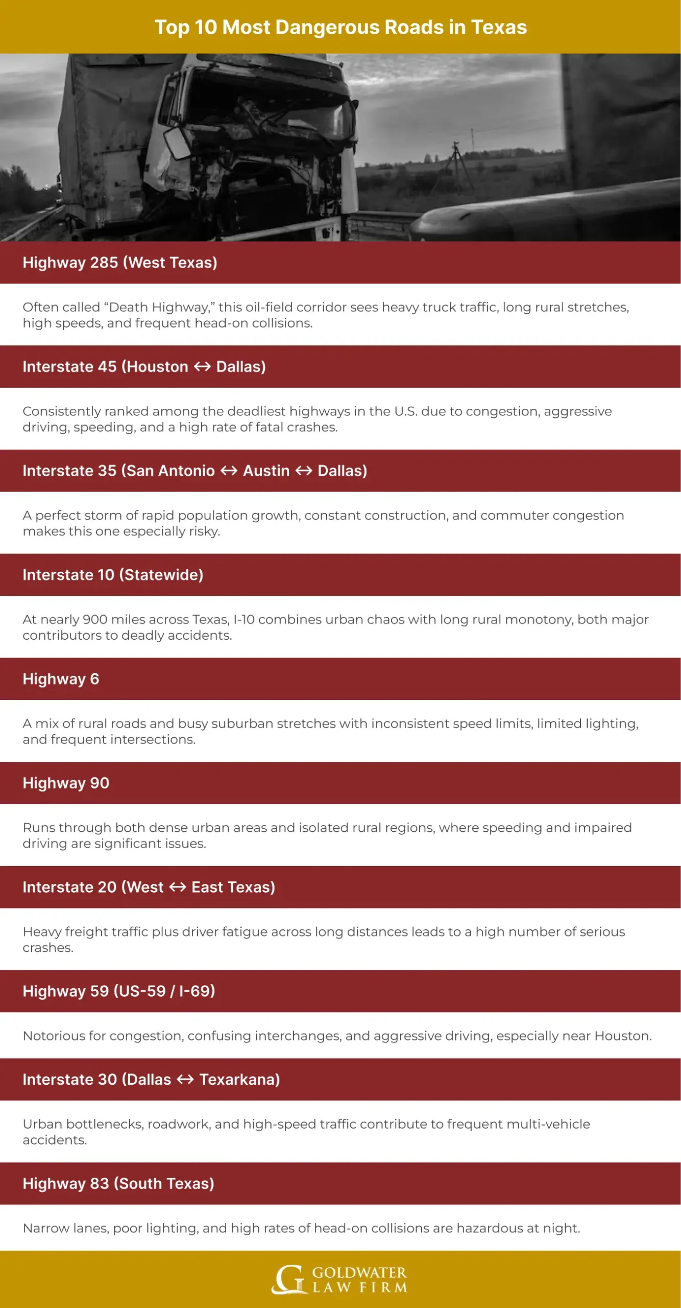 Top 10 Most Dangerous Roads in Texas