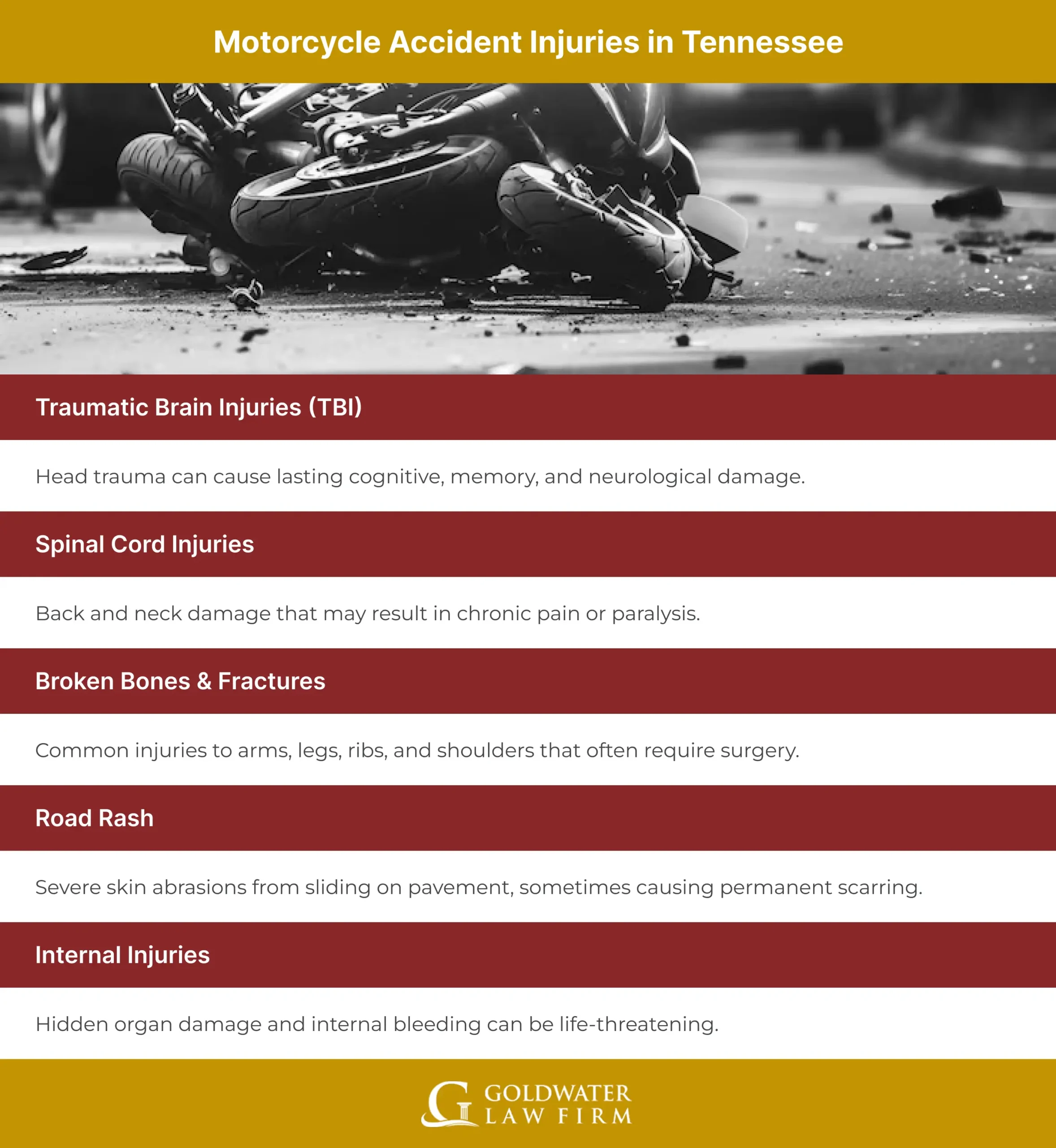 Motorcycle Accident Injuries in Tennessee