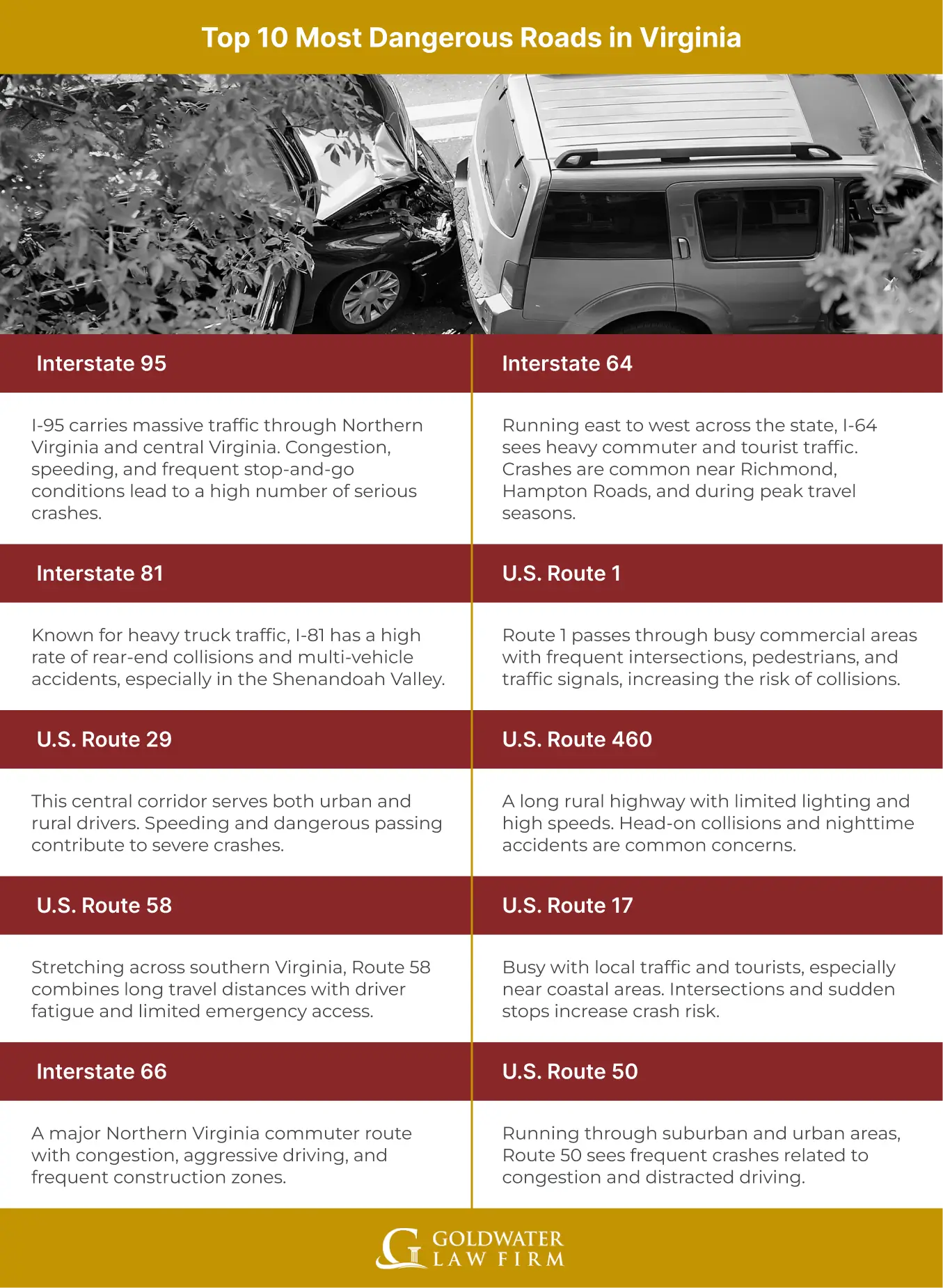 Top 10 Most Dangerous Roads in Virginia