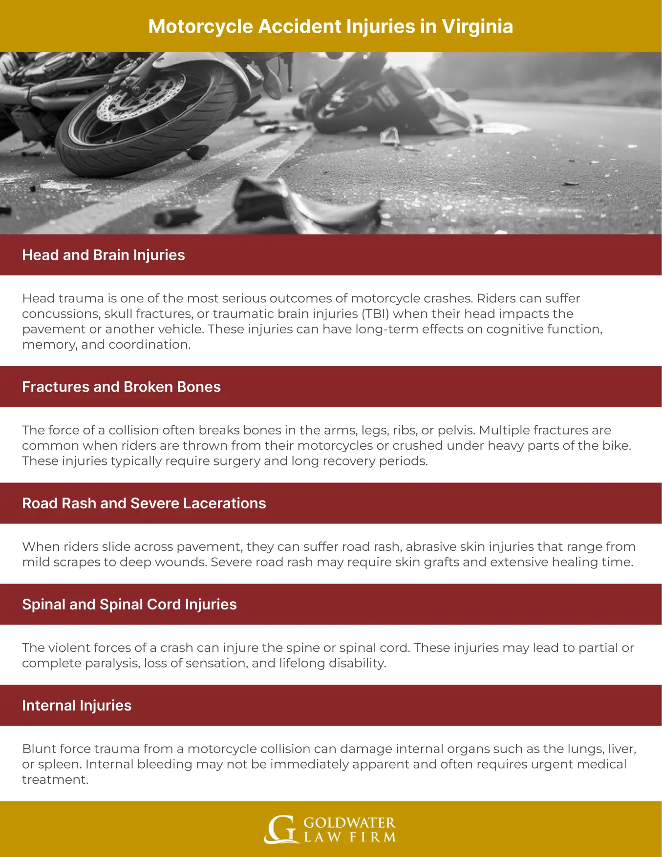 Motorcycle Accident Injuries in Virginia