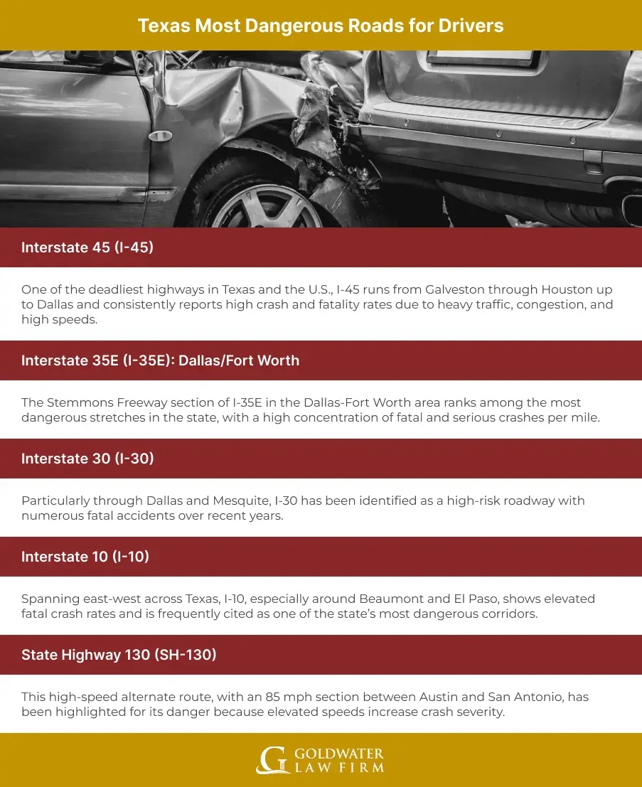 Texas Most Dangerous Roads for Drivers