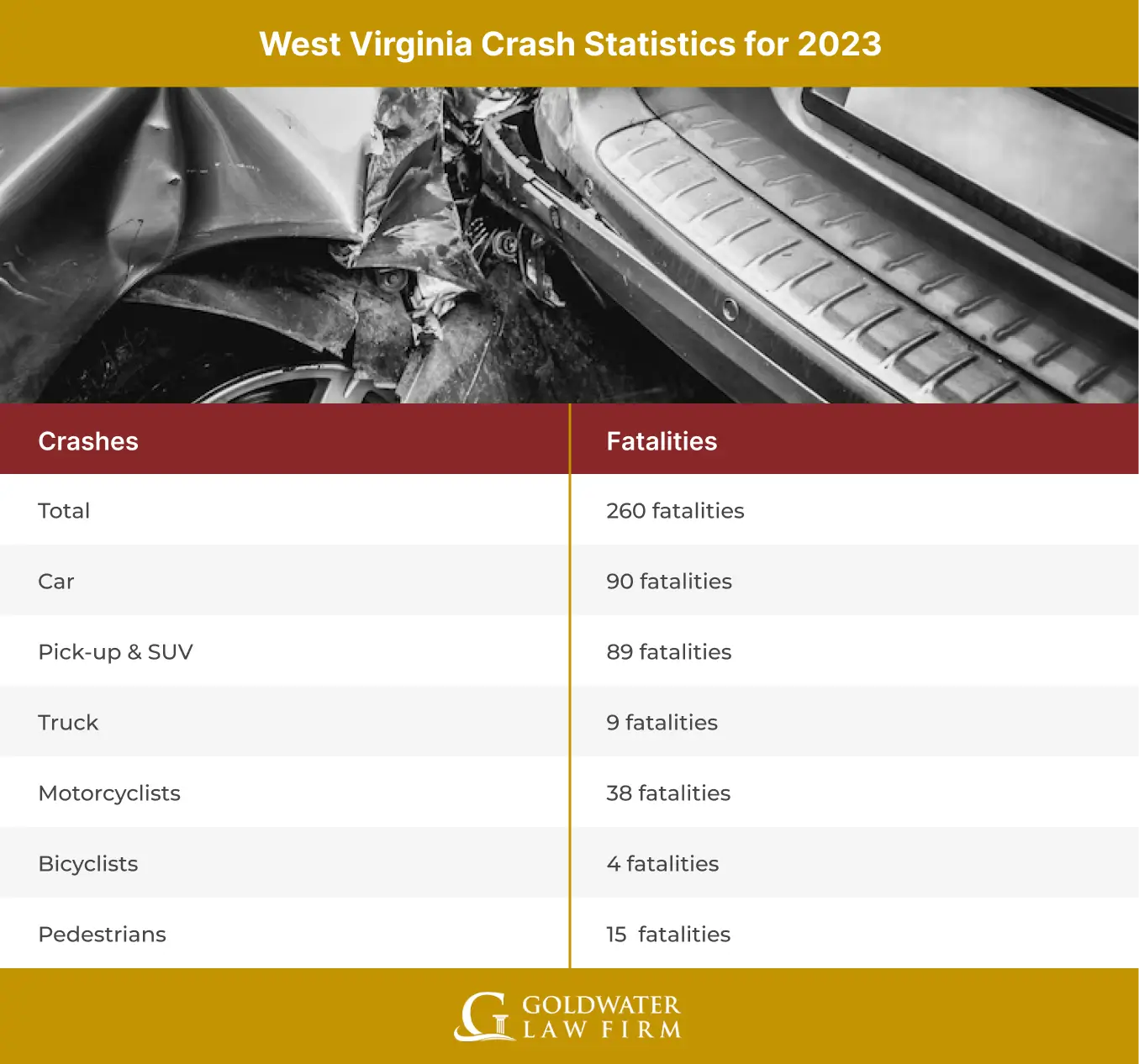 West Virginia Crash Statistics for 2023