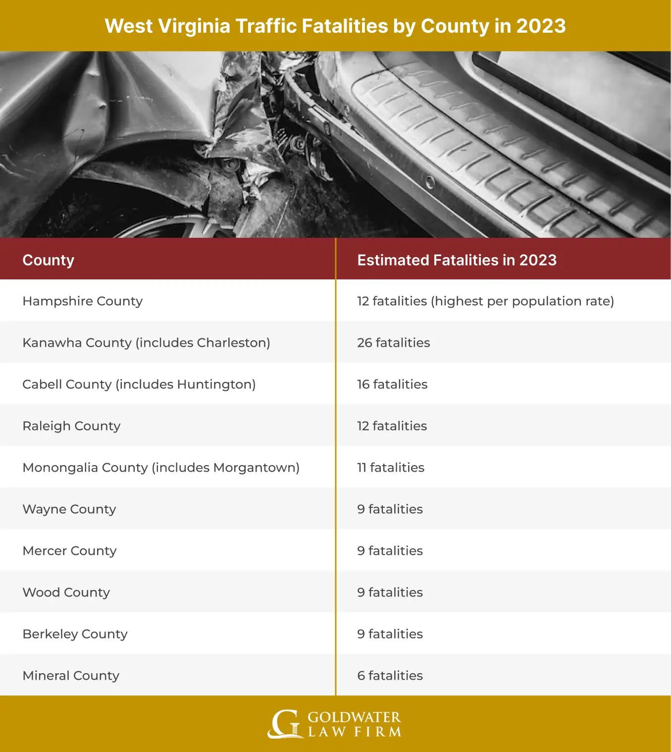 West Virginia Traffic Fatalities by County in 2023